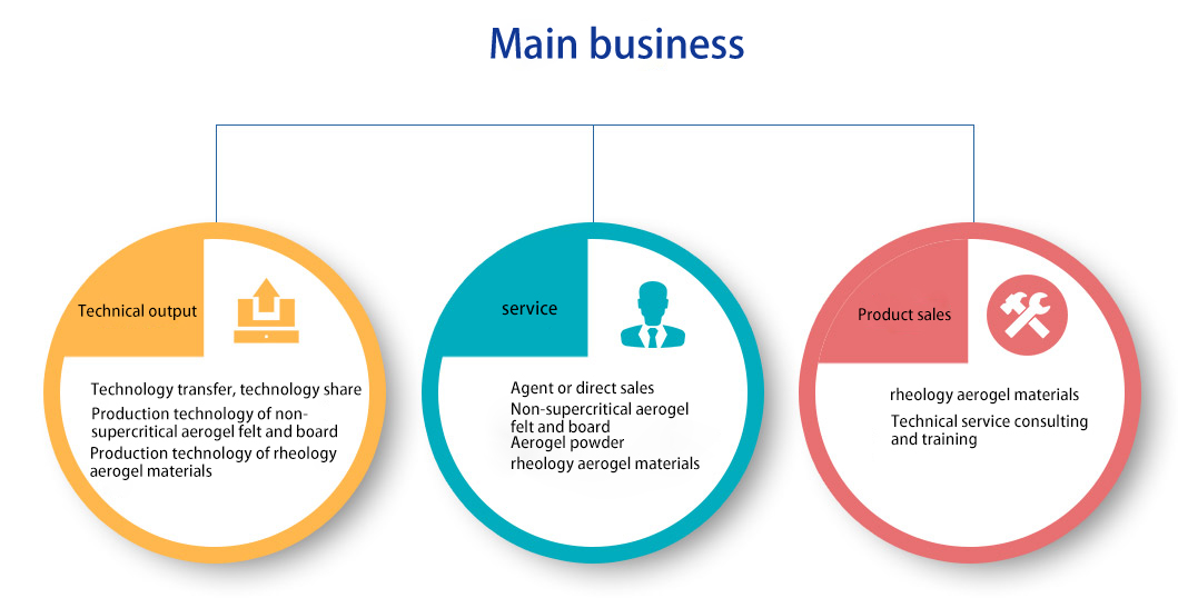 Youpeng (Jiaxing) New Materials Technology Co., Ltd.